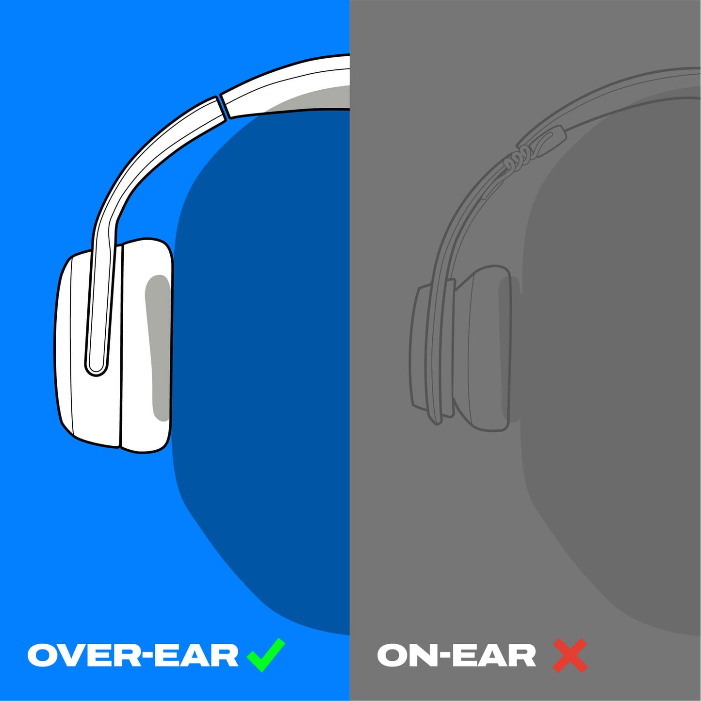 Illustration of over-ear and on-ear headphones with color-coded labels. | True Black
