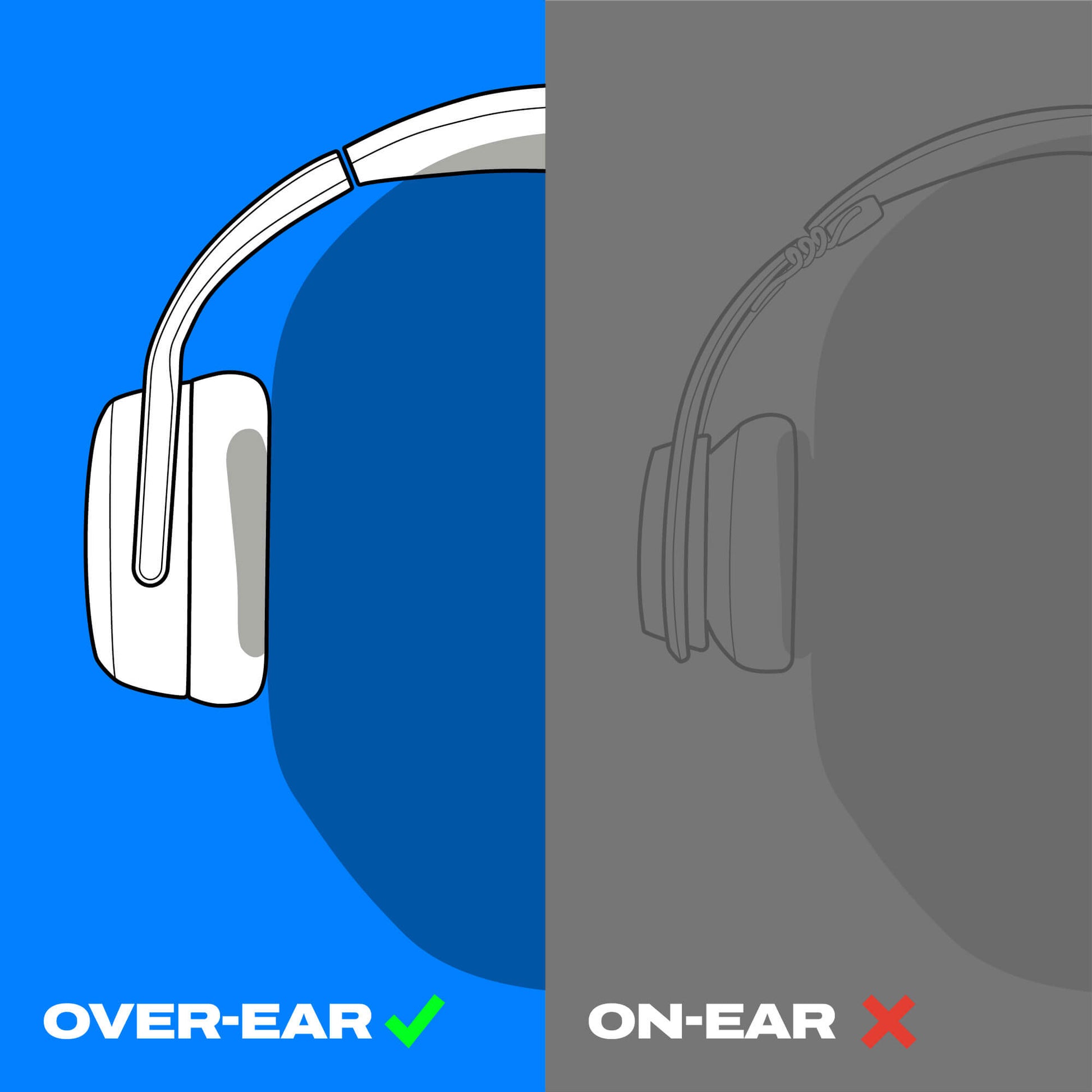 Illustration of over-ear and on-ear headphones with color-coded labels. | Future